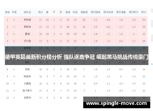 德甲英超最新积分榜分析 强队逐鹿争冠 崛起黑马挑战传统豪门