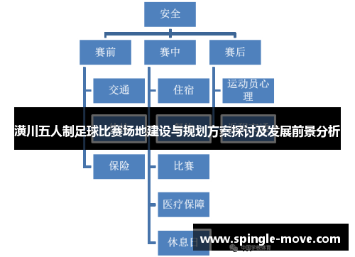 潢川五人制足球比赛场地建设与规划方案探讨及发展前景分析